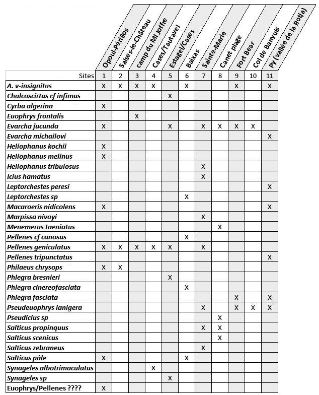 tableau especes PO